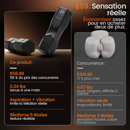 Captain Titan - 6,5 Pouces Canal Massif Réaliste Poignée Ergonomique Meilleur Rapport Qualité-Prix Stroker Pipe